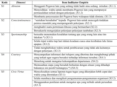 Tabel 2.2. 