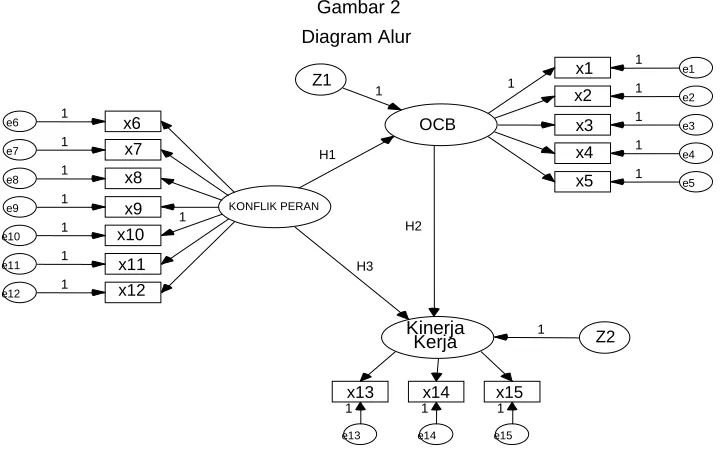 Gambar 2 Diagram Alur