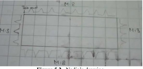 Figure 5.2.  Nadia‟s drawing 