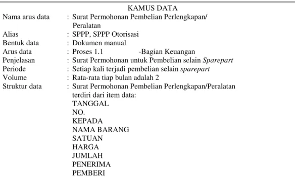 Tabel 3.8 Kamus Data Berjalan Invoice Sparepart