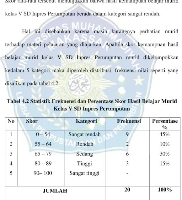 Tabel 4.2 Statistik Frekuensi dan Persentase Skor Hasil Belajar Murid  Kelas V SD Inpres Perumputan 