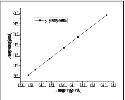Tabel 7. Tabel Hasil Perhitungan Jumlah Mol, Energi Dalam dan Energi Kalor Gas 