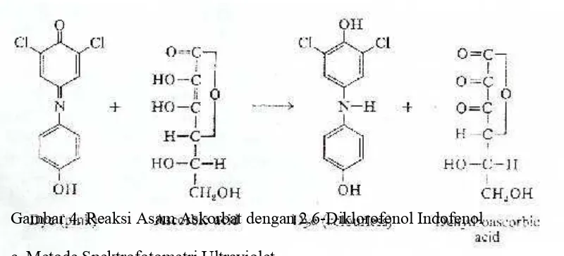 Gambar 4. Reaksi Asam Askorbat dengan 2,6-Diklorofenol Indofenol