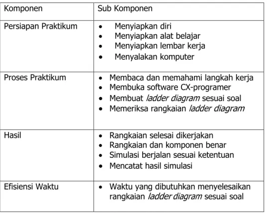 Tabel 4. Kisi-Kisi Instrumen Psikomotorik Siswa 