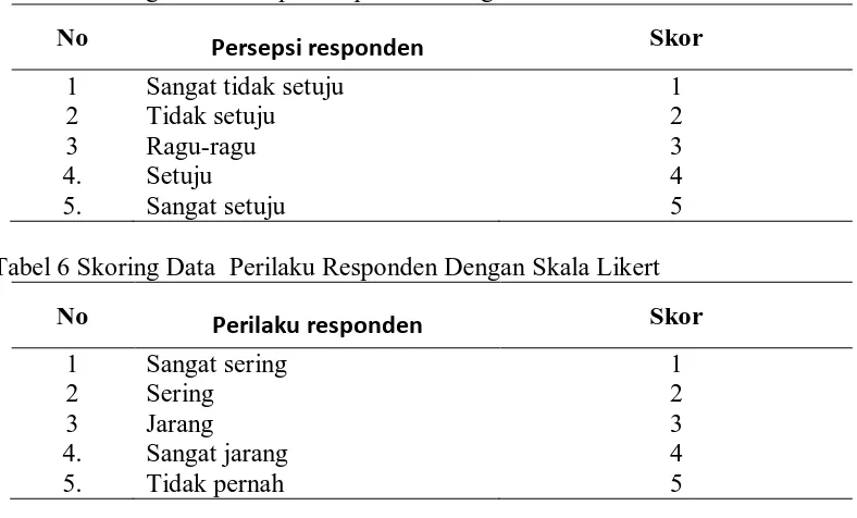 Tabel 5 Skoring Data Persepsi Responden Dengan Skala Likert 