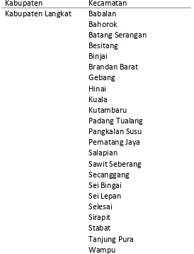 Tabel 3.1 Rangkuman Data Kecamatan di Kabupaten Langkat