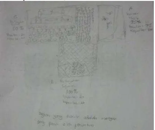 Figure 5.3. Student‘ worksheet (A) 