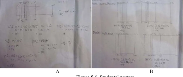 Figure 5.6. Students‘ posters 