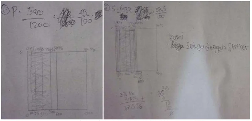 Figure 5.9. Students‘ worksheet (C) 