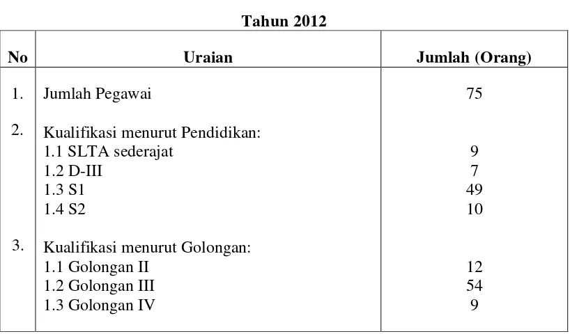 Tabel 2. Profil SDM Aparatur  