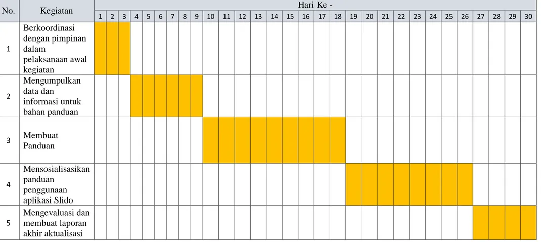 Tabel 3. 3 Tabel Rancangan Jadwal Kegiatan 