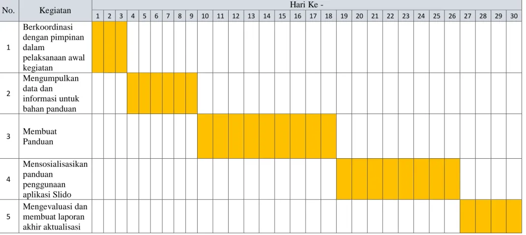 Tabel 3. 3 Tabel Rancangan Jadwal Kegiatan 