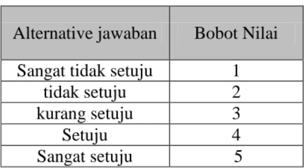Tabel 3.2  Bobot Nilai 