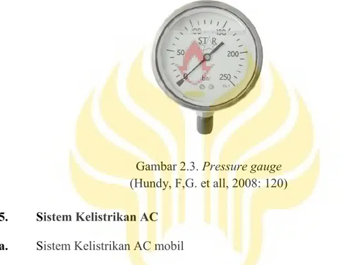 Gambar 2.3. Pressure gauge  (Hundy, F,G. et all, 2008: 120) 