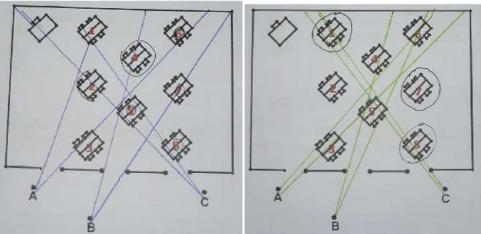 Figure 5.6. Students’ Drawing of Vision angle for Different Observers