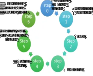 Gambar 1. Metode/Proses Penerapan   HRP CPNS BATAN 