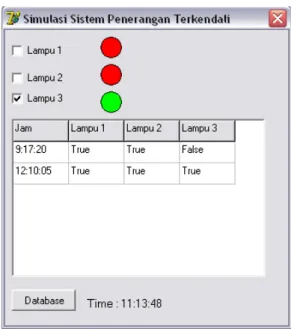 Gambar 4.2 Tampilan program sistem penerangan otomatis.