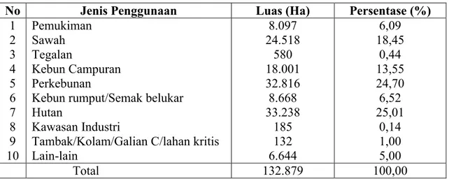 Tabel  2.   Luas wilayah, jumlah nagari, dan  ibu  kecamatan  yang  ada di                                kabupaten Padang pariaman 