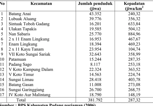 Tabel  3.  Jumlah penduduk dan kepadatan penduduk per kecamatan 