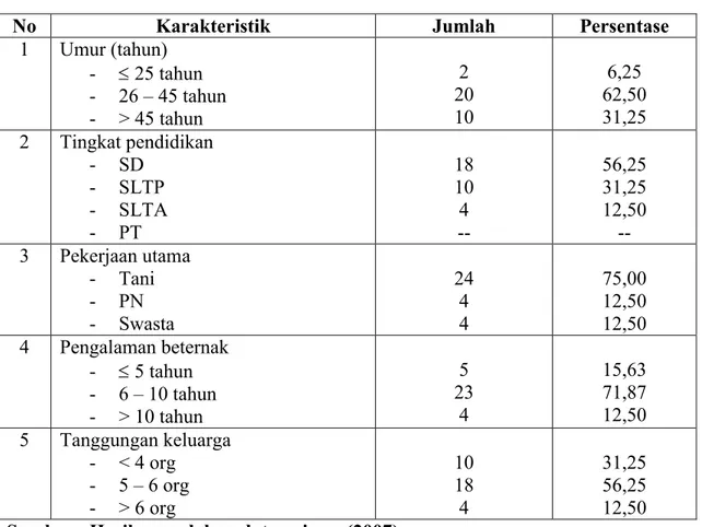 Tabel   6.     Karakteristik  peternak  sapi  potong  di  kabupaten  Padang                                    Pariaman 