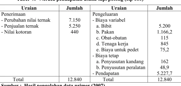 Tabel  9.   Neraca pendapatan usaha sapi potong (Rp 000) 
