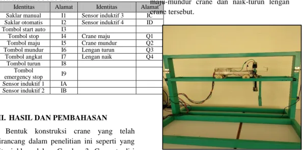 Tabel 1. Alamat I/O PLC Zelio 