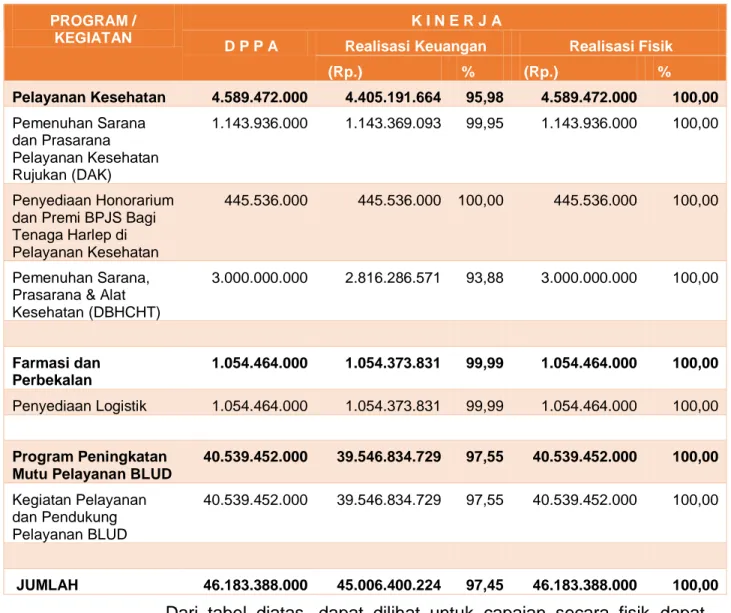 PERBANDINGAN TARGET DAN REALISASI - LAPORAN KINERJA INSTANSI PEMERINTAH ...