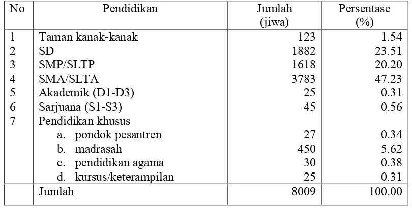 Tabel 8. Distribusi Penduduk Menurut Agama