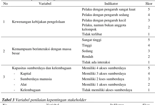 Tabel 3 Variabel penilaian kepentingan stakeholder 