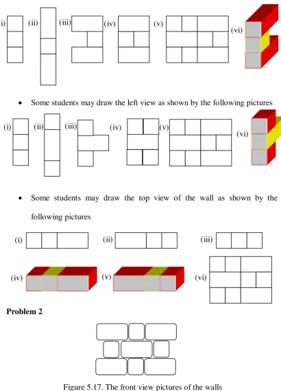 Figure 5.17. The front view pictures of the walls 