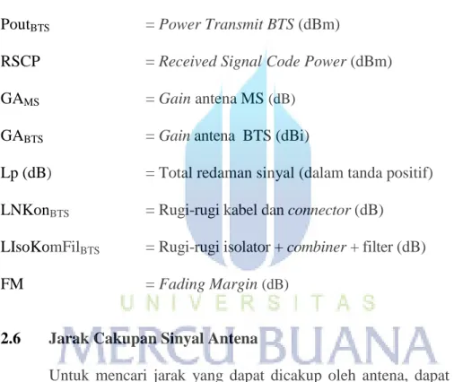 Gambar 2.11 Parameter Perhitungan Jarak Antena [5] 