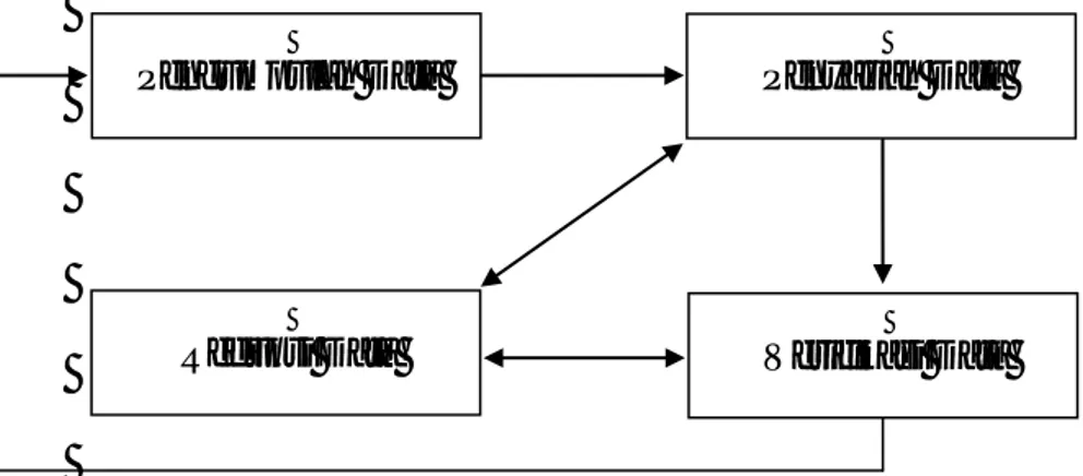 Gambar 1.2 Model Analisis Interaktif Miles dan Huberman  (Sugiyono, 2014:338) 