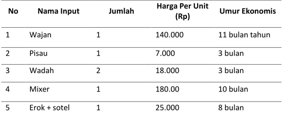 Tabel 5. Data bahan  No  Produksi 