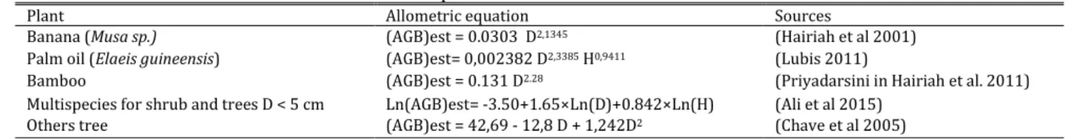 Figure 2. Design of Plot Sampling Base of Plant Type  The diversity divided into five stratum based on  vertical structure, plant less than 1 meter for the first  stratum (I) that, 1 to 2 meters for second stratum (II),  2 to 5 meters  for third stratum (I