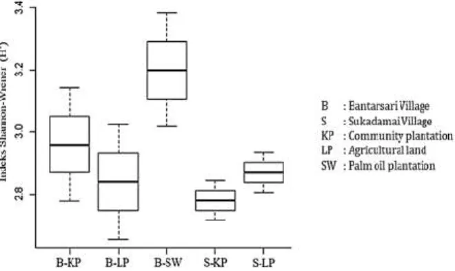 Table 3. Above Ground Carbon Stock Based on Plant Type  Plant type  Above‐ground carbon stock (Mg ha ‐1 ) 