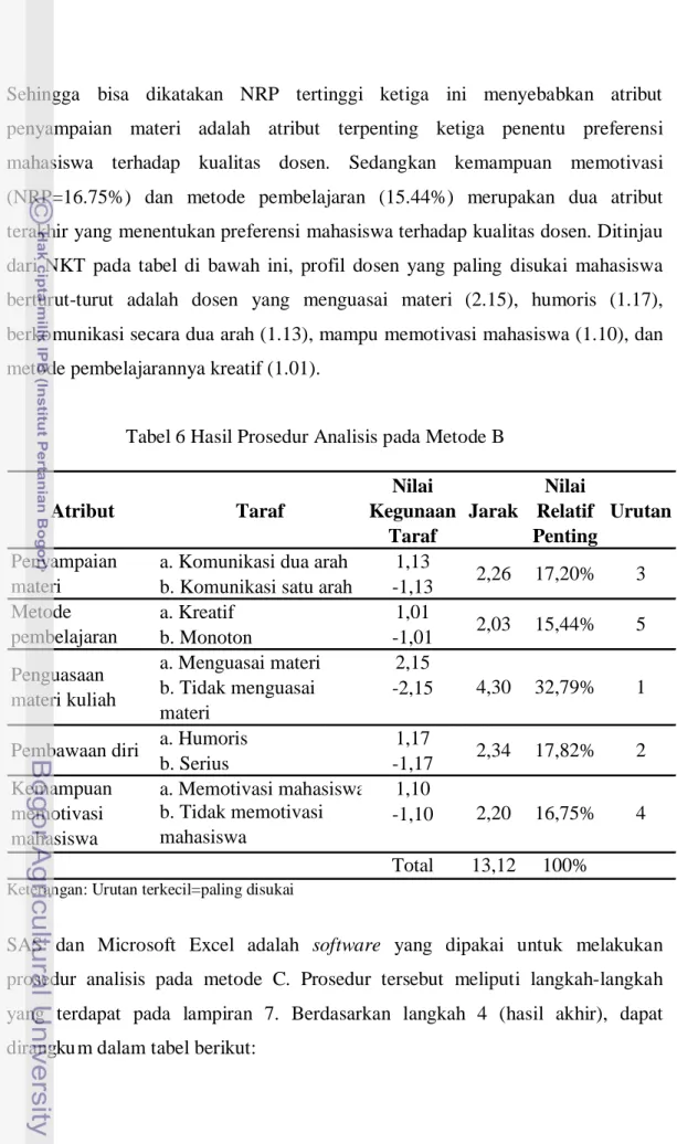 Tabel 6 Hasil Prosedur Analisis pada Metode B 