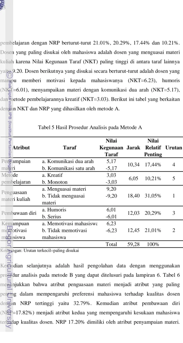 Tabel 5 Hasil Prosedur Analisis pada Metode A 