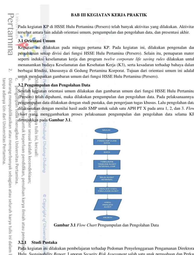 Gambar 3.1 Flow Chart Pengumpulan dan Pengolahan Data 