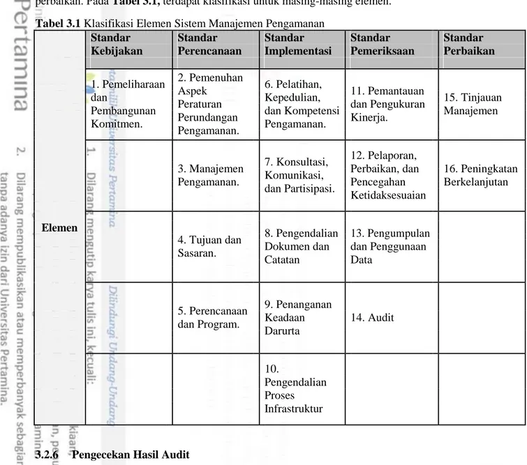 Tabel 3.1 Klasifikasi Elemen Sistem Manajemen Pengamanan 