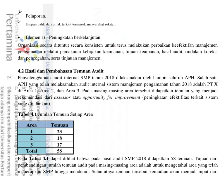 Tabel 4.1 Jumlah Temuan Setiap Area 