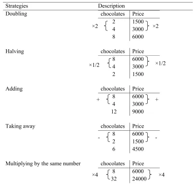 Table 2.1 The Strategies on the Ratio Table