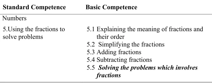 Table 2.3 The Curriculum Grade 4 on Second Semester (Depdiknas, 2006)