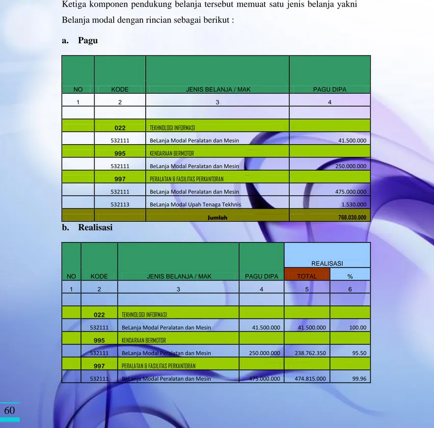 Tabel rincian Sisa Anggaran Belanja Barang  TA.2014 Untuk DIPA Nomor :005-01.2/30/2015 