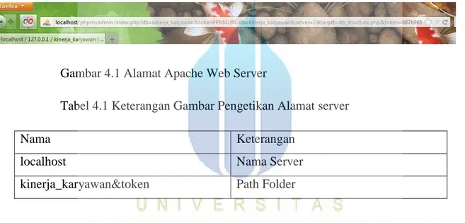 Gambar 4.1 Alamat Apache Web Server 