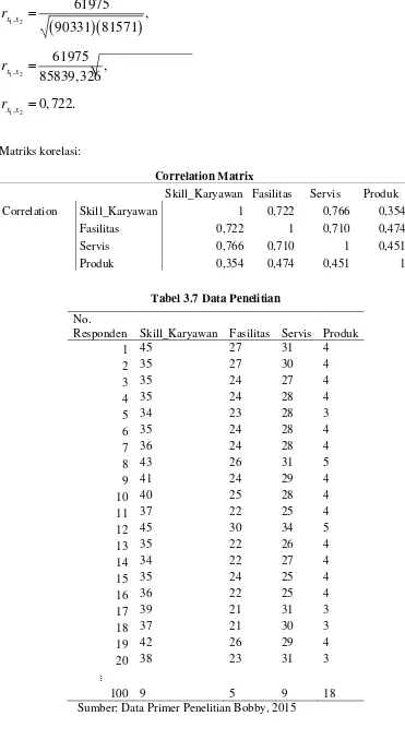 Tabel 3.7 Data Penelitian  