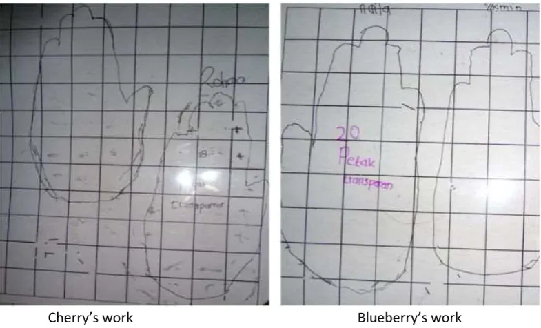 Figure 5.9 Groups’ work on measuring area of palm by the transparent grid 