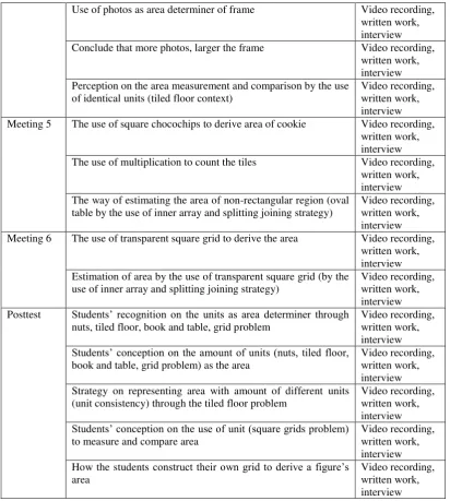 table by the use of inner array and splitting joining strategy) 