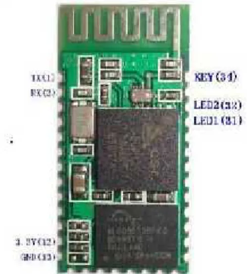 Gambar 2.5 Modul Bluetooth HC-05 ( Sumber: Linarti, 2014 )