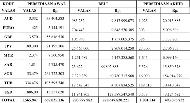 Table Pembelian dan Persediaan PT. Supra Gading Raya 2013 