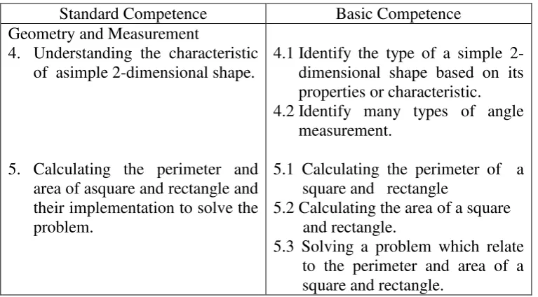 Table 2.1 The standard competence of the students in the third grade, 2nd 